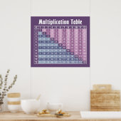 Poster table de multiplication... calculatrice instantané (Cuisine)