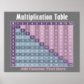 Poster table de multiplication... calculatrice instantané (Devant)