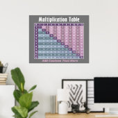 Poster table de multiplication... calculatrice instantané (Bureau à domicile)