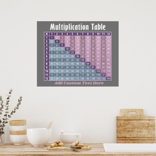 Poster table de multiplication... calculatrice instantané (Cuisine)