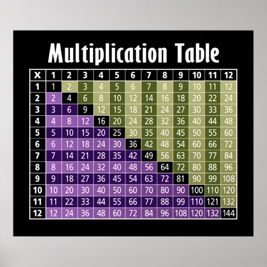 Poster table de multiplication... calculatrice instantané (Devant)