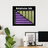 Poster table de multiplication... calculatrice instantané (Bureau à domicile)