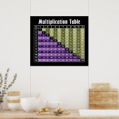 Poster table de multiplication... calculatrice instantané (Cuisine)