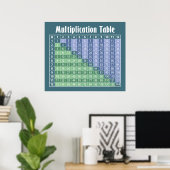 Poster table de multiplication... calculatrice instantané (Bureau à domicile)
