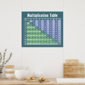Poster table de multiplication... calculatrice instantané (Cuisine)