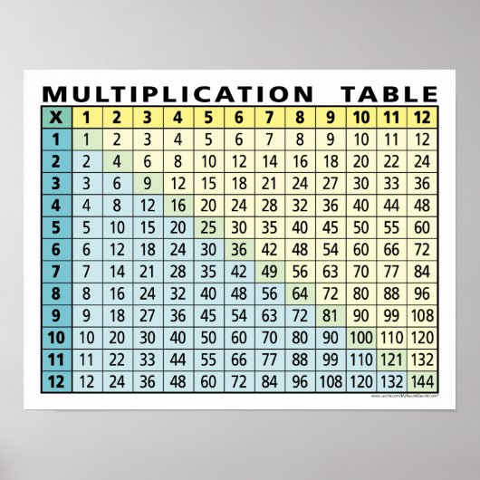 Poster table de multiplication... calculatrice instantané (Devant)