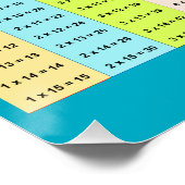 Poster Table de multiplication colorée (Coin)