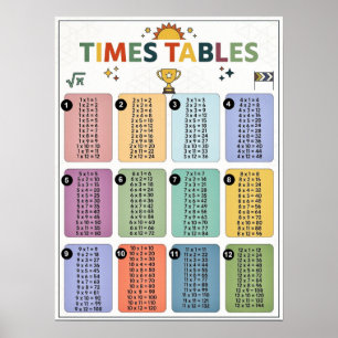 Poster Table de multiplication colorée 1-12