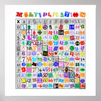 Table de multiplication colorée amusante