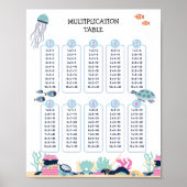 Poster Table de multiplication des animaux de l'océan sou (Devant)