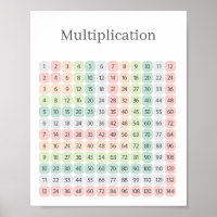 Table de multiplication éducatif coloré