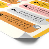 Poster Table de multiplication Formation scolaire (Coin)