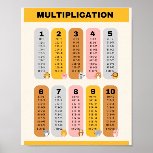 Poster Table de multiplication Formation scolaire (Devant)