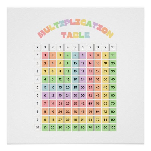 Poster Table de multiplication pour la salle de classe (Devant)