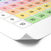 Poster Table de multiplication pour la salle de classe (Coin)