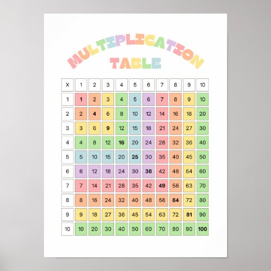 Poster Table de multiplication pour la salle de classe (Devant)