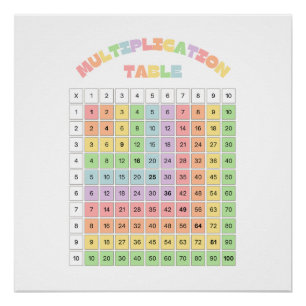 Poster Table de multiplication pour la salle de classe