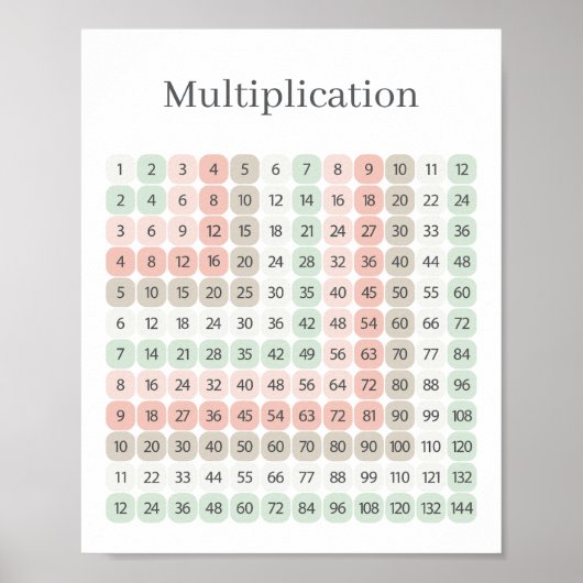 Poster Table de multiplication rose et vert Éducatif (Devant)