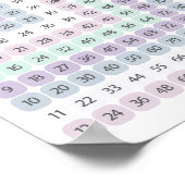 Poster Table de multiplication violet et vert Éducatif (Coin)