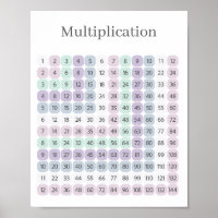 Table de multiplication violet et vert Éducatif