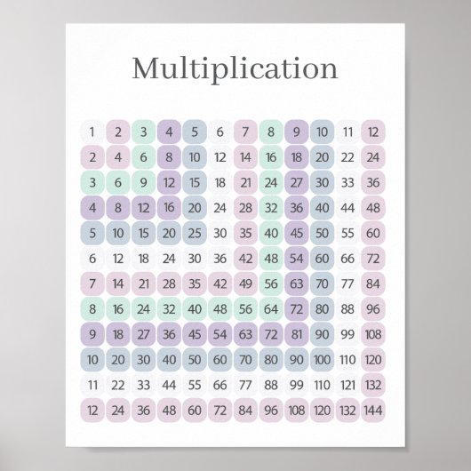Poster Table de multiplication violet et vert Éducatif (Devant)