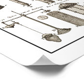 Poster Table des Hydraulicks et hydrostatiques ~Cyclopaed (Coin)