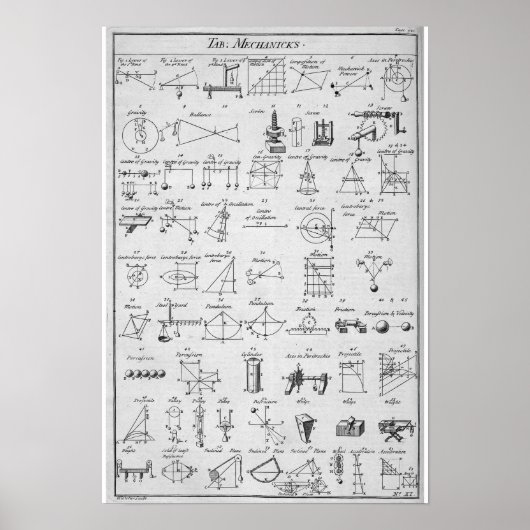 Poster Table des mécaniciens ~ "Ouais, Right ~ Now I Get (Devant)