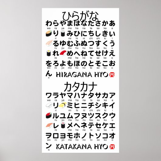 Poster Table japonaise Hiragana & Katakana (Sushi) (Devant)
