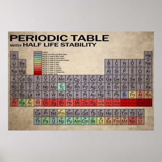 POSTER TABLE PÉRIODIQUE À MOITIÉ DE LA VIE (Devant)