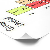 POSTER TABLE PÉRIODIQUE DES ÉLÉMENTS (Coin)