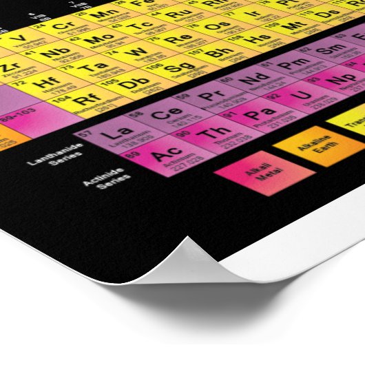 POSTER TABLE PÉRIODIQUE DES ÉLÉMENTS (Coin)