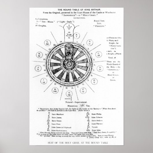 Poster Table ronde du roi Arthur (Devant)