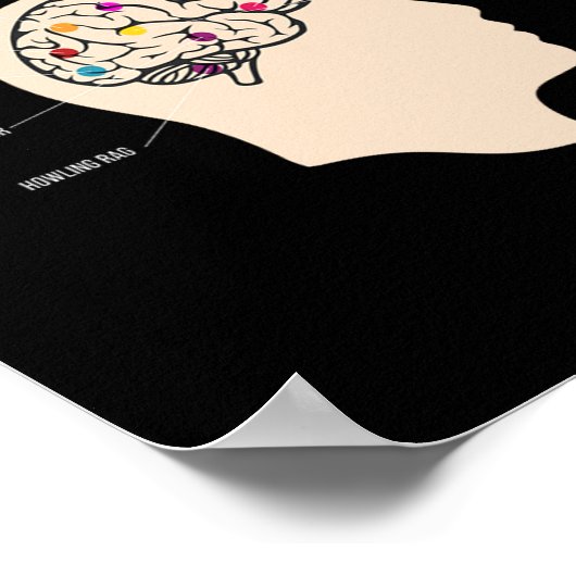 Poster Table Top Brain Board Jeu (Coin)