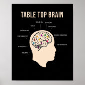 Poster Table Top Brain Board Jeu (Devant)