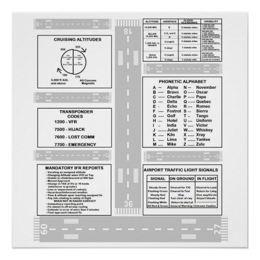 Poster Tableau de bord du pilote (Devant)