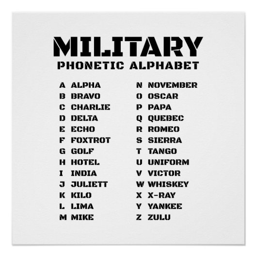 Poster Tableau de code phonétique militaire Alpha-Zulu (Devant)