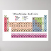 Poster Tableau périodique en Français en Blanc (Devant)