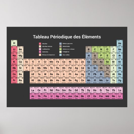 Poster Tableau périodique en Français en Noir (Devant)