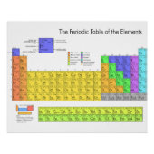 Poster Tableau scientifique périodique des éléments (Devant)