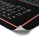 Poster Tableaux de multiplication de néon (Coin)