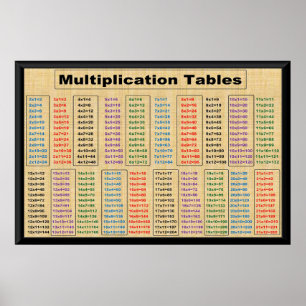 Poster Tableaux de multiplicationTimes 2 à 21 Poster-36"x