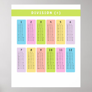 Poster Tables de division Apprentissage