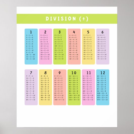 Poster Tables de division Apprentissage (Devant)