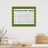 Poster Tables de multiplication (Cuisine)