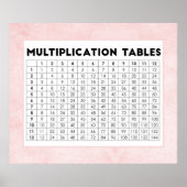 Poster Tables de multiplication (Devant)