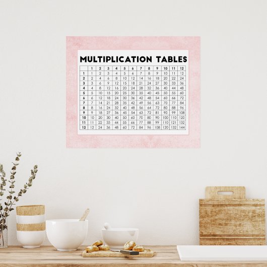 Poster Tables de multiplication (Cuisine)