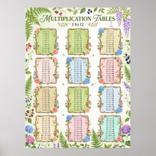 Poster Tables de multiplication 1-12 pour les enfants - M