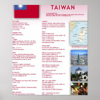 Poster Taïwan