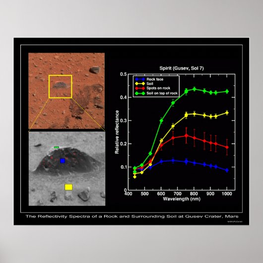 Poster Tapis Magique Montre Ses Couleurs (Devant)