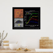 Poster Tapis Magique Montre Ses Couleurs (Cuisine)